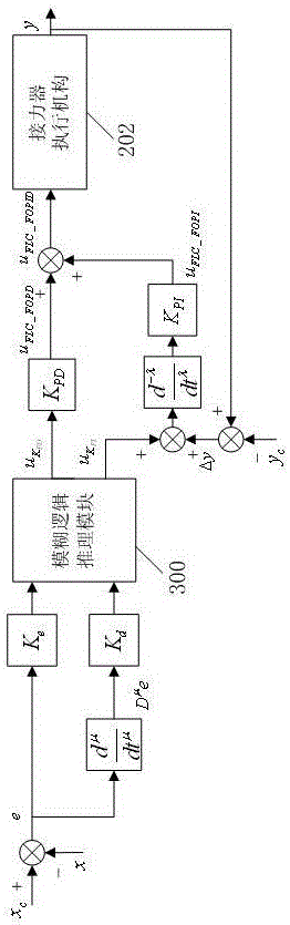 抽水蓄能機組調(diào)速系統(tǒng)模糊分數(shù)階PID控制方法與流程