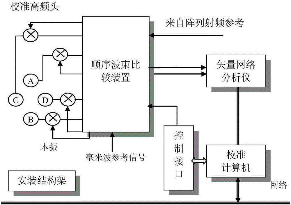 一种基于3mm波段射频仿真系统的制作方法与工艺