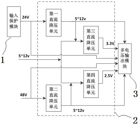 一種支持多種電壓輸入的工業(yè)通信電力系統(tǒng)的制作方法與工藝