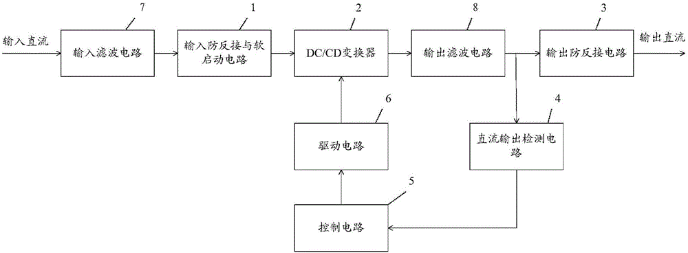 直流電源的制作方法與工藝