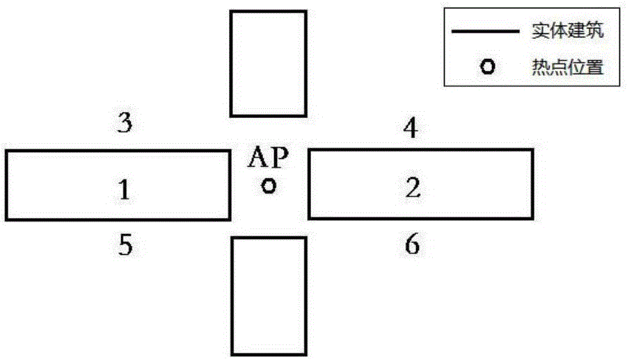 基于WiFi信號強(qiáng)度和Micro?Model的室內(nèi)無線熱點(diǎn)回溯定位方法與流程