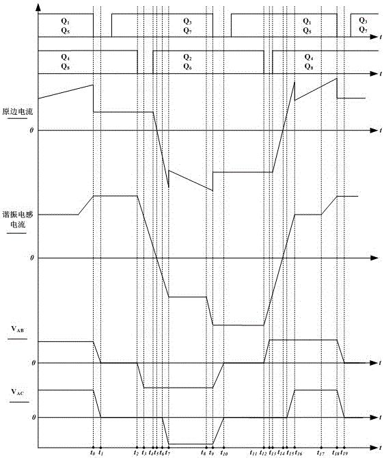 一種高效率的大功率移相全橋零電壓軟開(kāi)關(guān)電路的制作方法與工藝