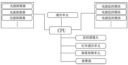 一種計(jì)算機(jī)機(jī)房管理系統(tǒng)的制作方法與工藝