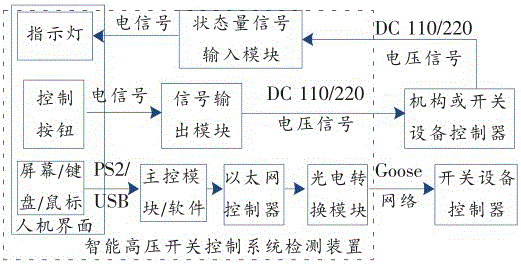 一種智能高壓開關(guān)控制系統(tǒng)檢測裝置的制作方法