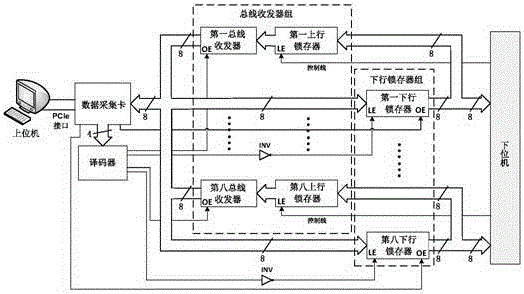 測試工裝的數(shù)字輸入輸出口擴容裝置的制作方法