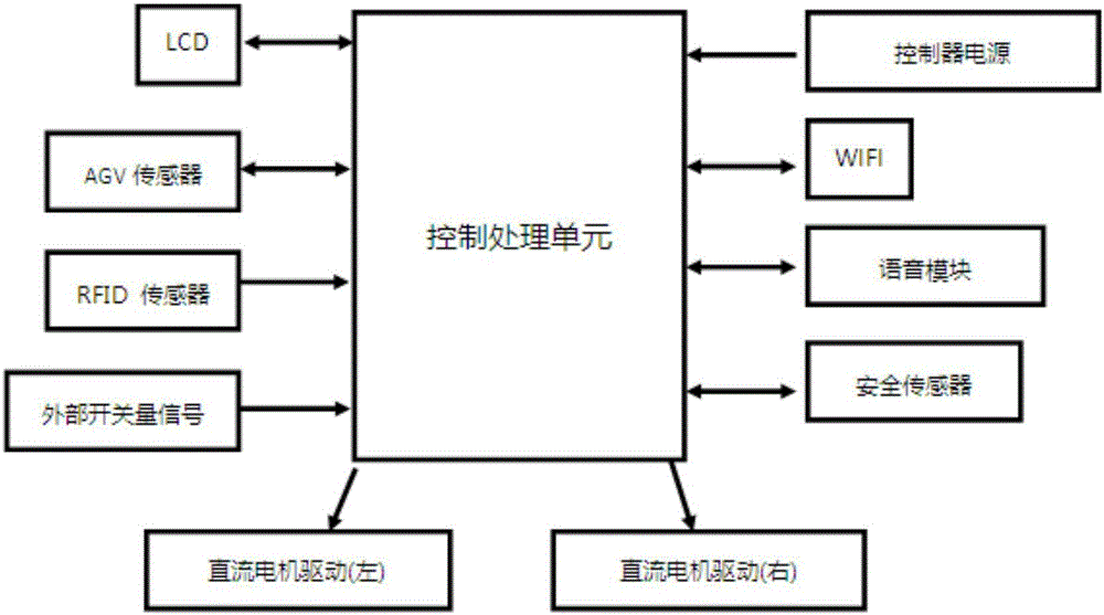 智能送餐车及其控制系统的制作方法与工艺