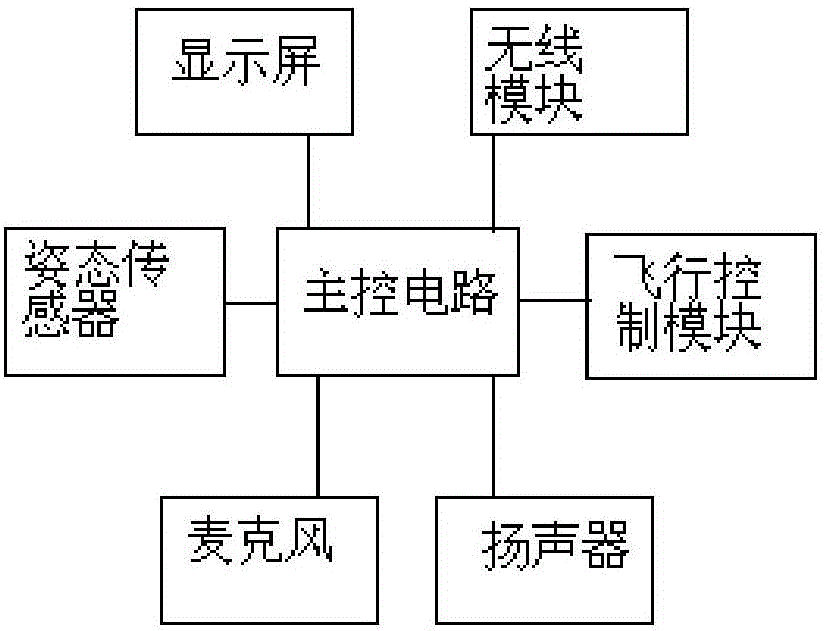 无人机导航系统和导航方法与流程