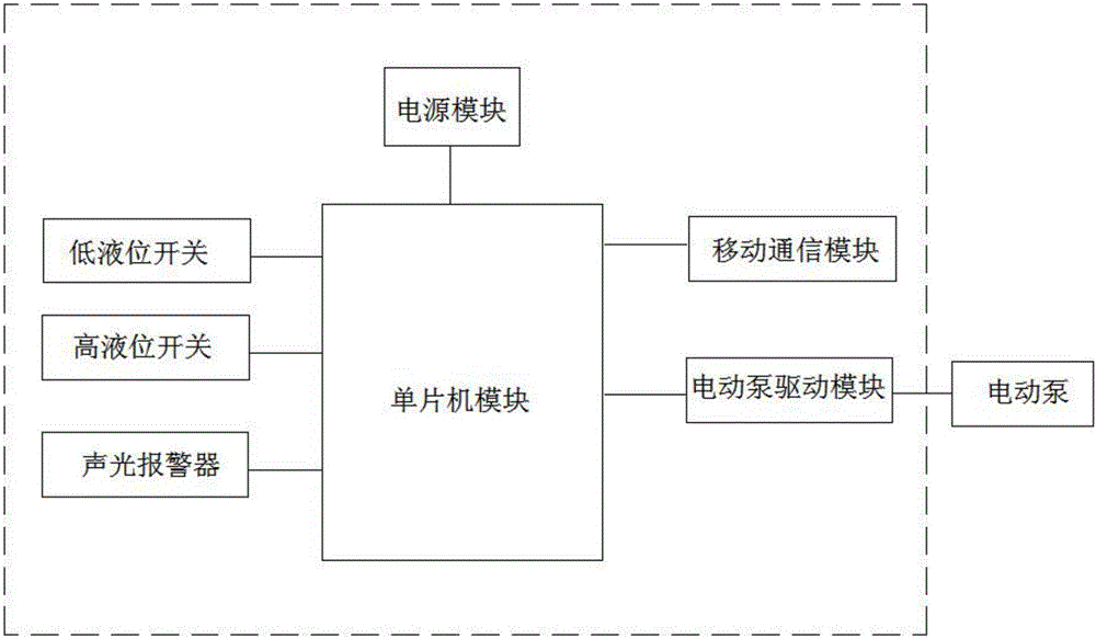 一種基于移動(dòng)通信網(wǎng)的側(cè)裝式浮球液位監(jiān)控裝置的制作方法