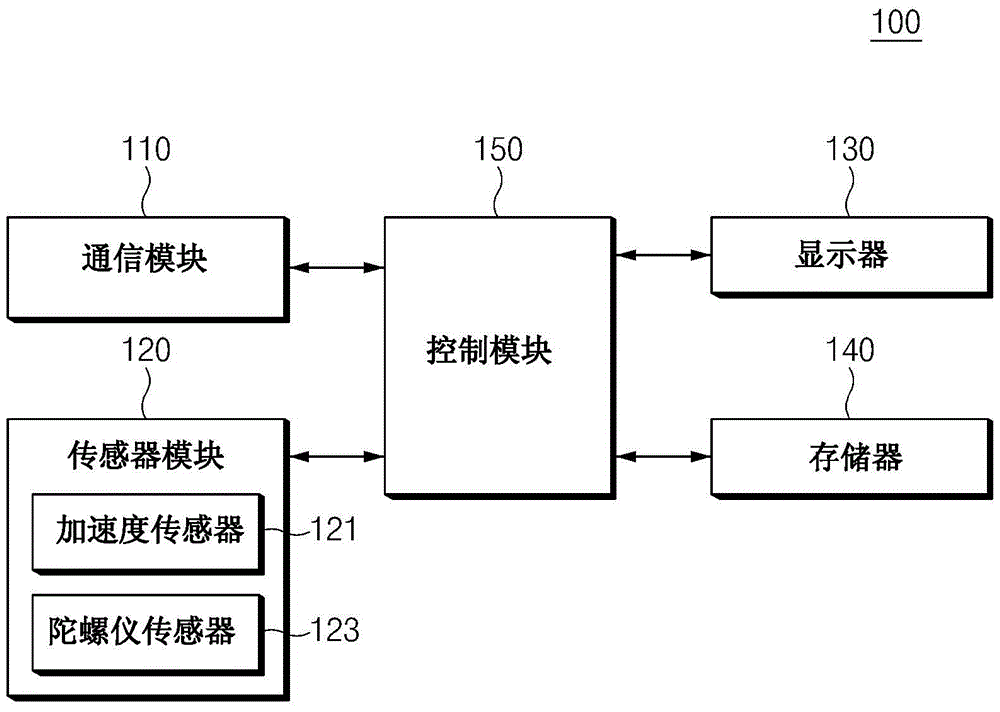 電子設(shè)備及其顯示器控制方法與流程