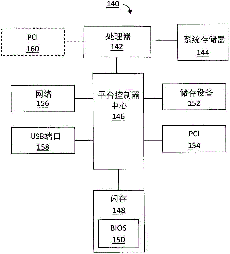 用于功率管理的系統(tǒng)和方法與流程