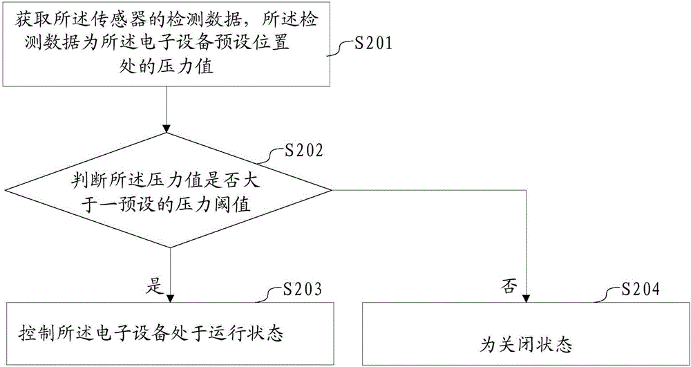 一种状态控制方法及电子设备与流程