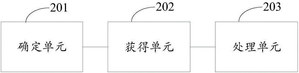 一種權限檢測的方法及電子設備與流程