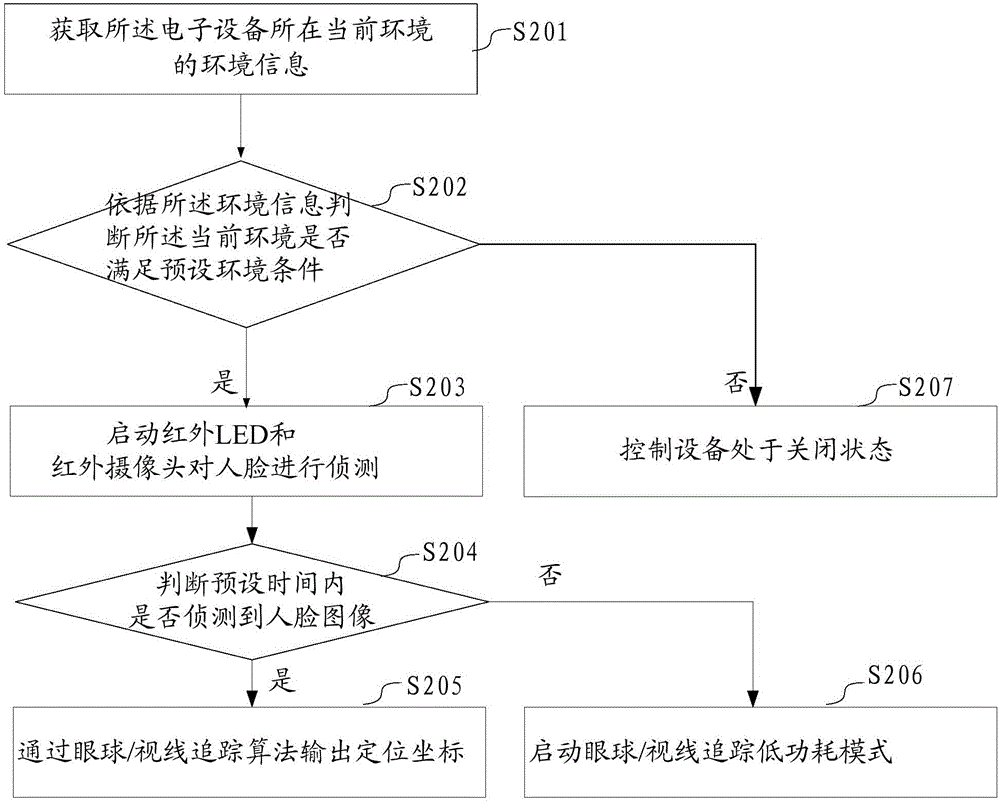 一种状态控制方法及电子设备与流程