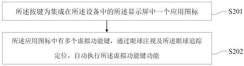 一種眼球追蹤操作的方法及裝置與流程