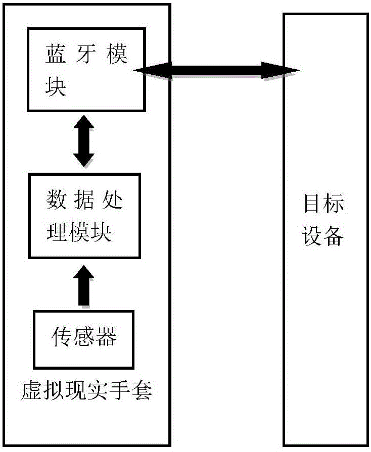 一種基于智能手套的人機(jī)交互方法與流程