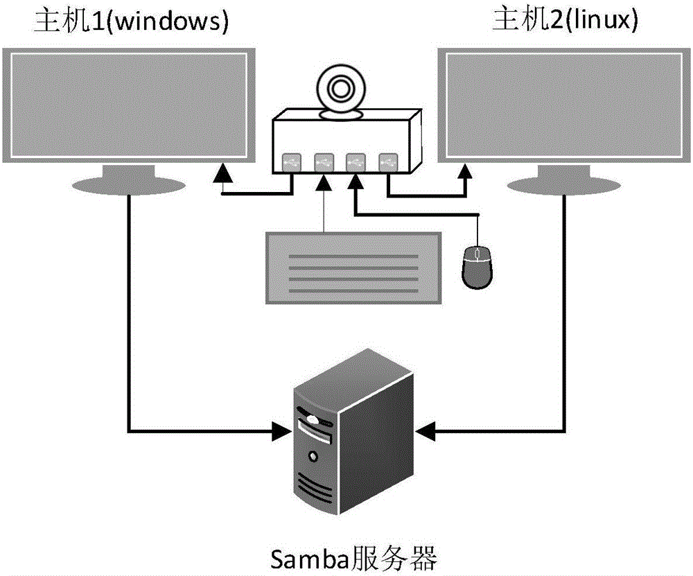 多設備切換控制裝置及多設備控制系統(tǒng)的制作方法