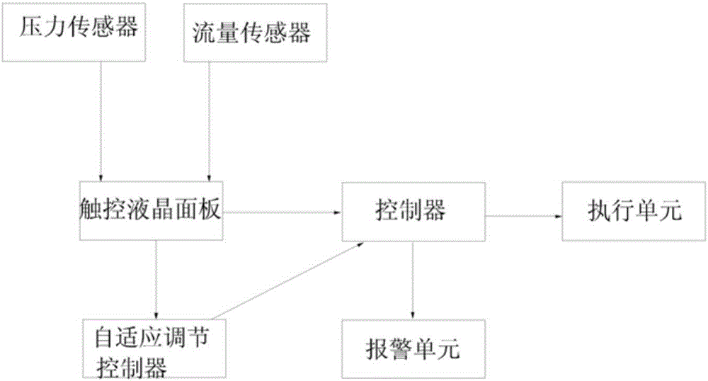 一种智能控制多用途农用压力泵的制作方法与工艺