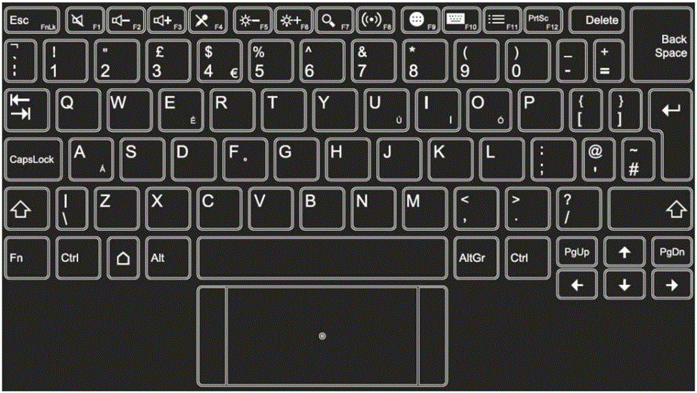 一种键盘显示方法和电子设备与流程