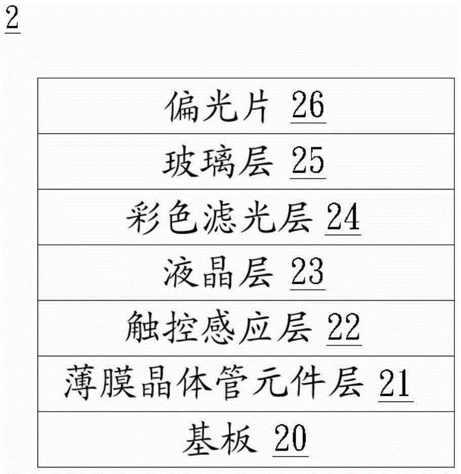 內(nèi)嵌式觸控面板的制作方法與工藝