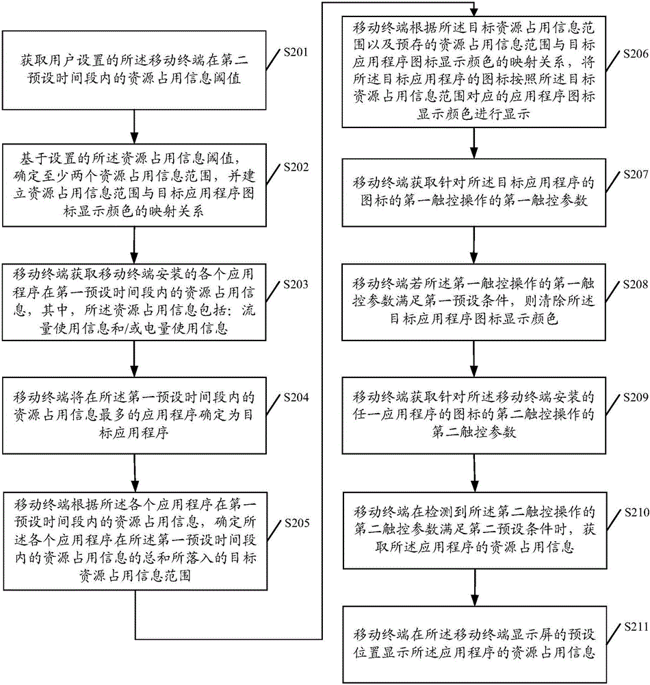 一种应用程序的资源占用信息显示方法及移动终端与流程