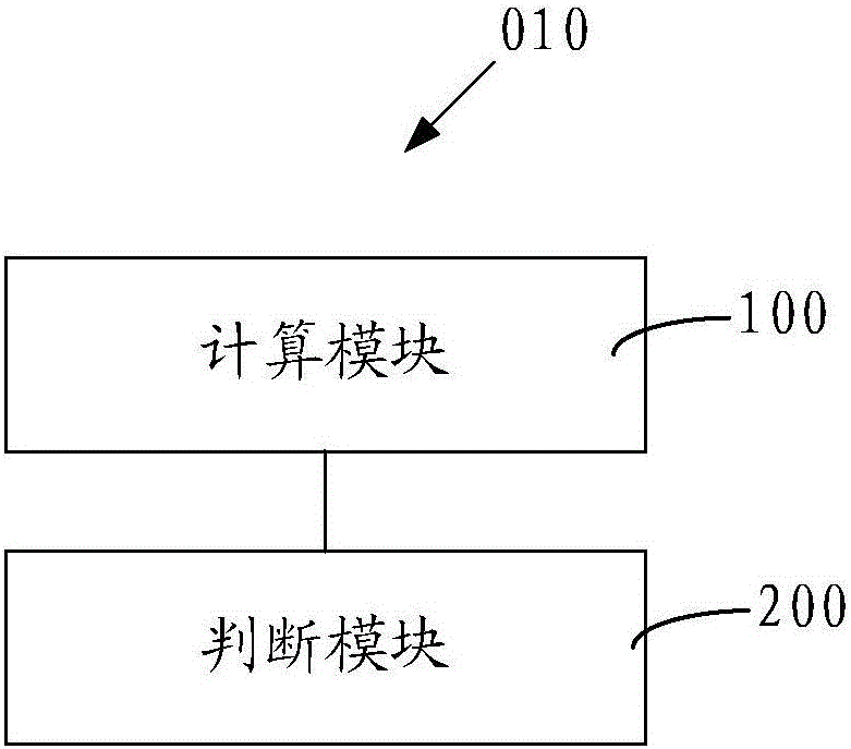 壓縮機過載保護檢測、控制的方法及裝置與流程