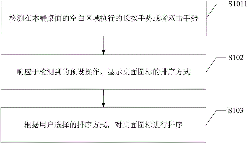 桌面圖標排序方法及裝置與流程