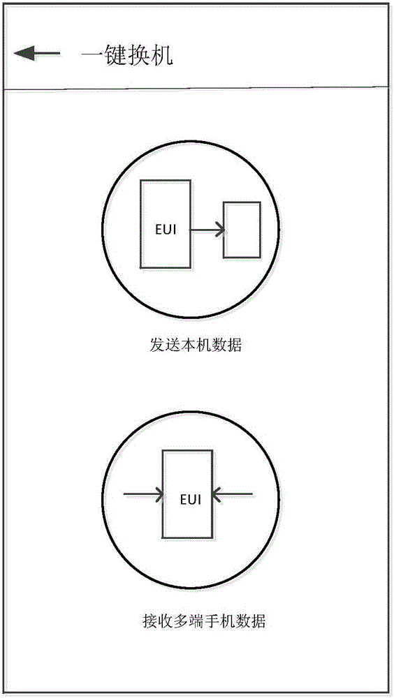 一种移动终端的数据交互方法及装置与流程