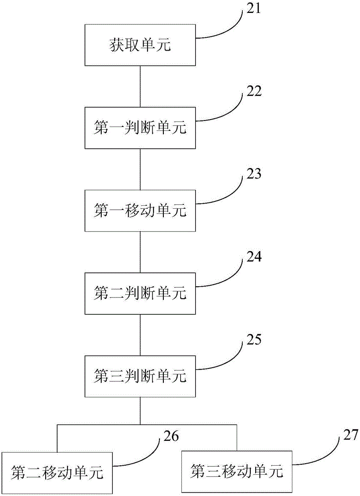 富文本编辑方法和装置与流程