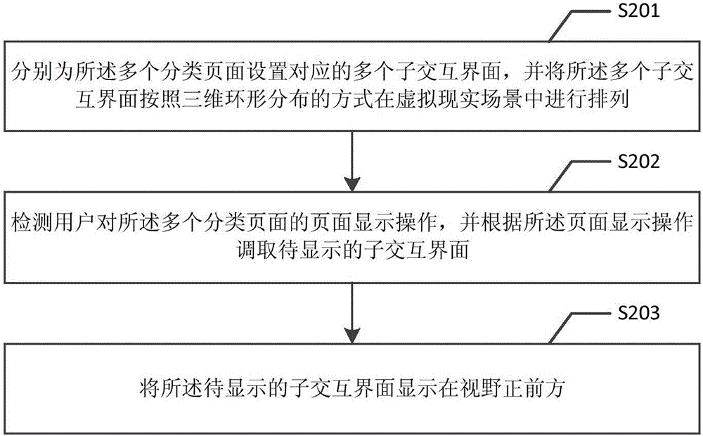 一种交互界面的显示方法和装置与流程