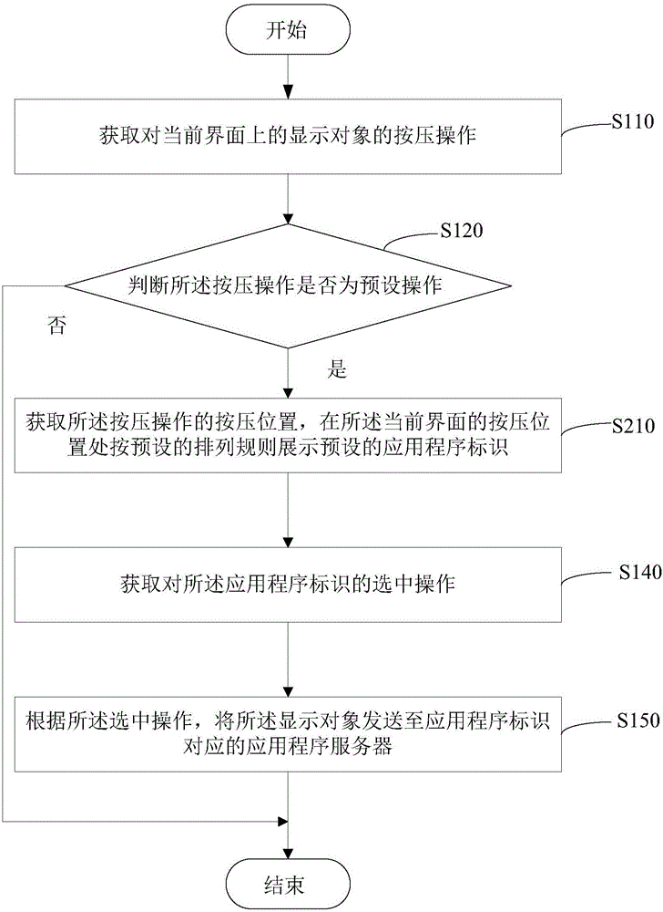 一种信息发送方法及装置与流程