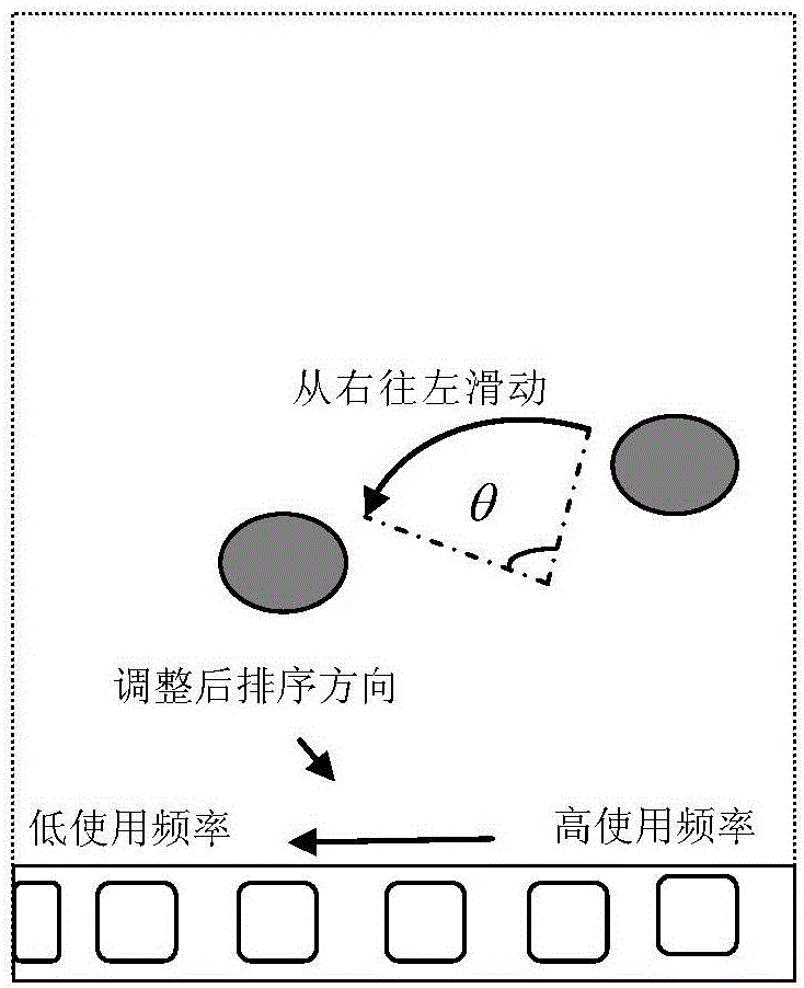 一种应用程序显示的方法和移动终端与流程