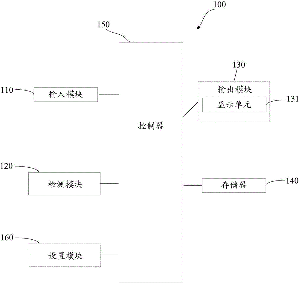 一種移動終端的桌面圖標管理方法及移動終端與流程