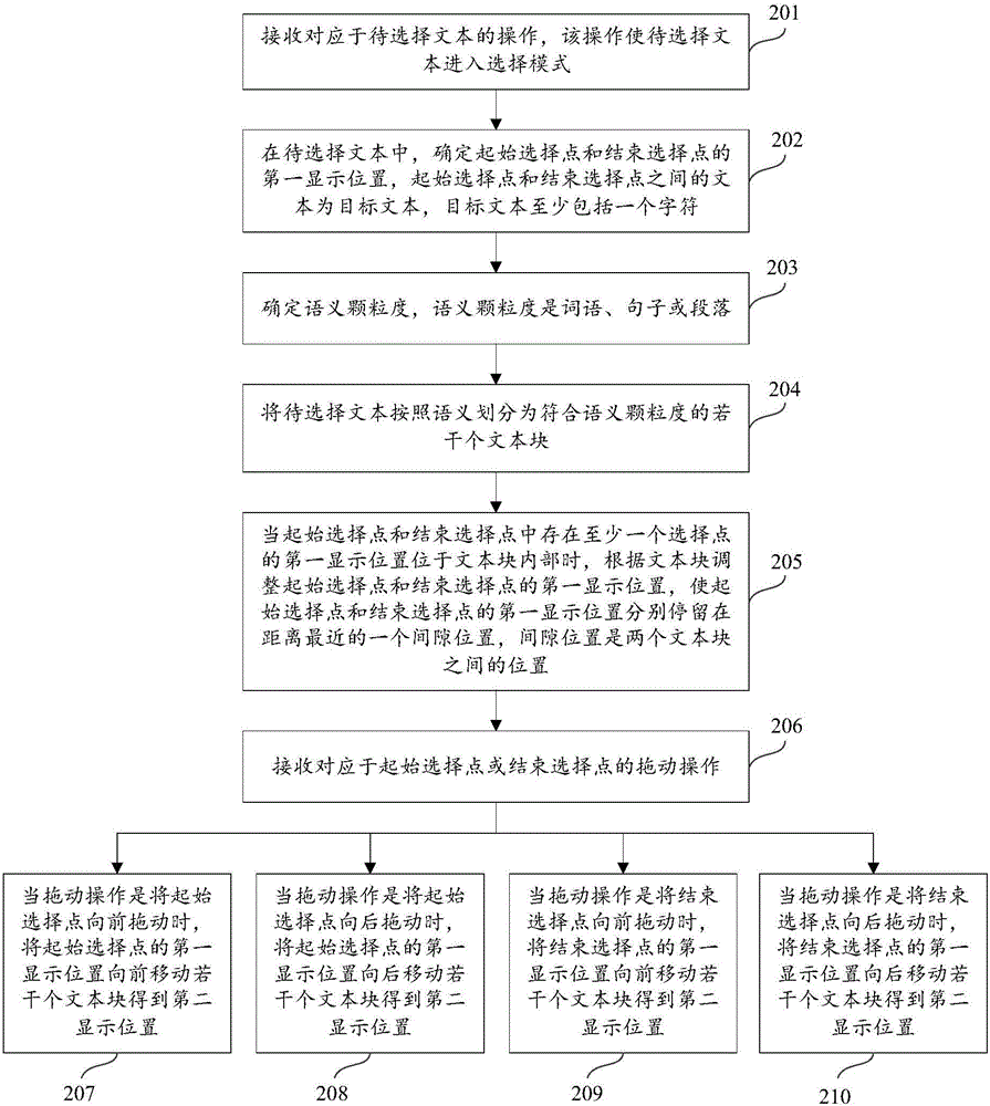 文本选择方法及装置与流程