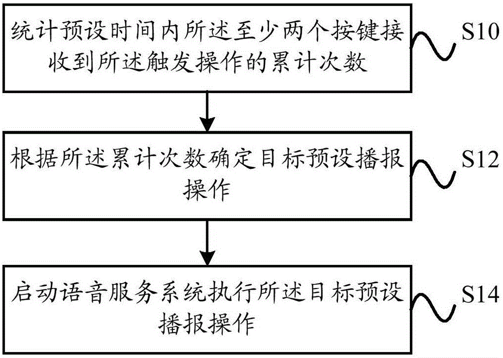 語音播報(bào)控制方法及控制裝置、終端和耳機(jī)與流程