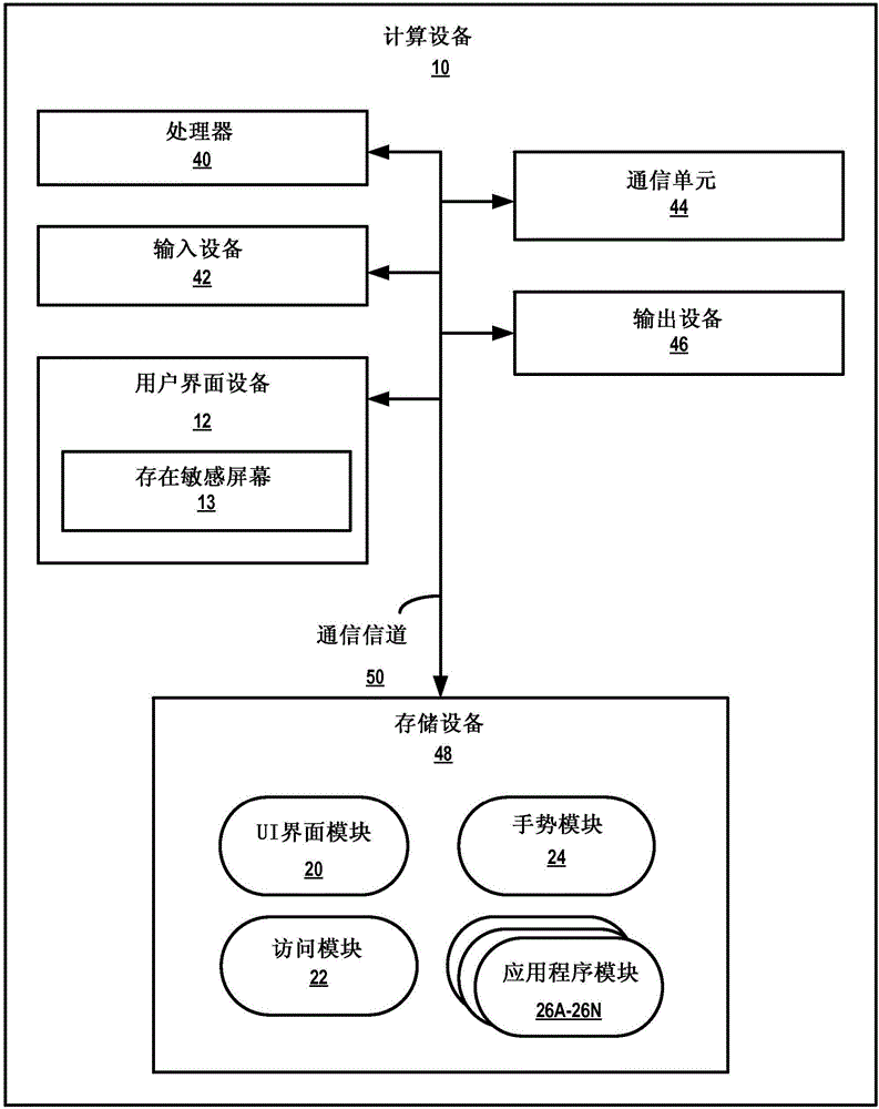 针对非故意输入的保护的制作方法与工艺