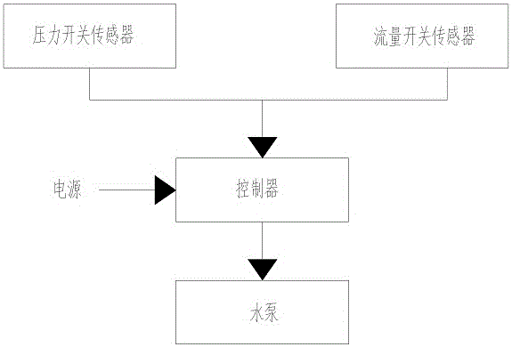 一種水泵壓力緩沖罐故障檢測(cè)方法及水泵與流程