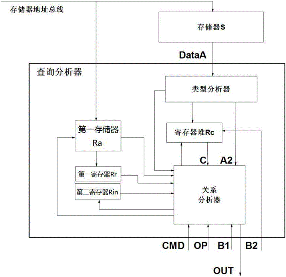 一種有查詢功能的存儲器及其查詢方法與流程