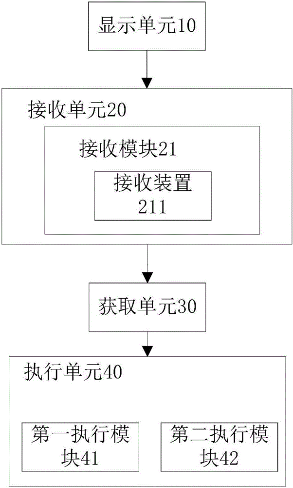 用于聊天應用的信息顯示方法及終端與流程