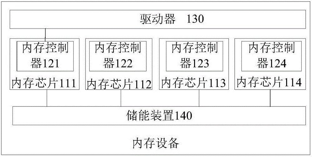 內(nèi)存設(shè)備、電子設(shè)備及數(shù)據(jù)處理方法與流程