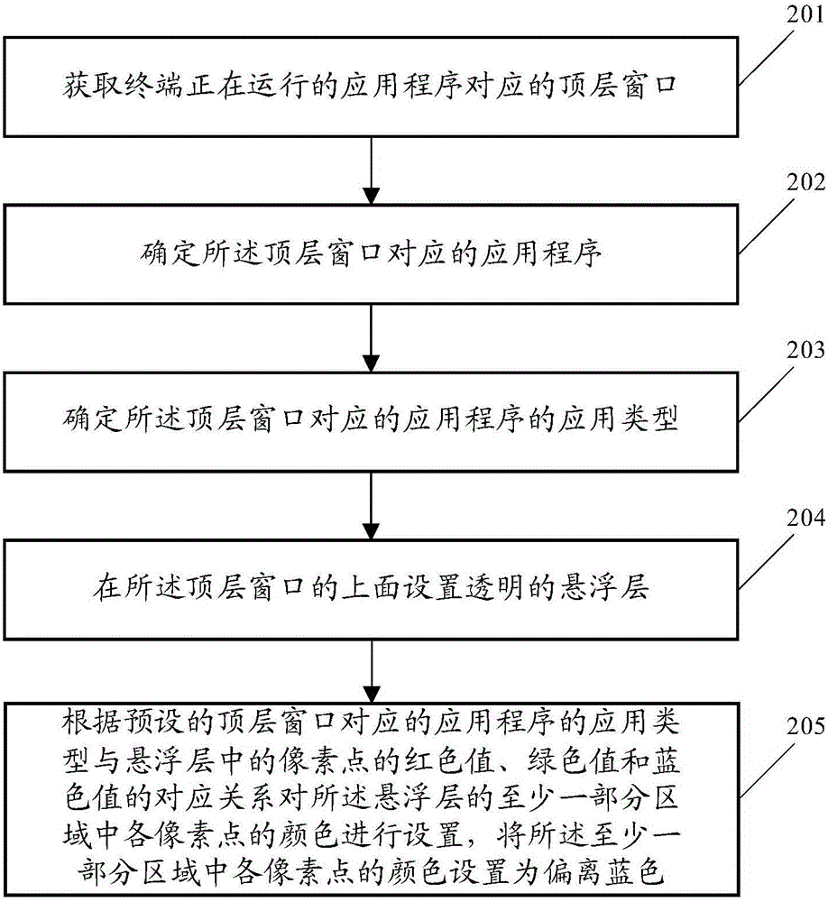 一種終端顯示的處理方法、裝置及電子設(shè)備與流程