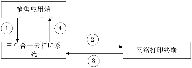 一種三單合一的云打印系統(tǒng)的制作方法與工藝