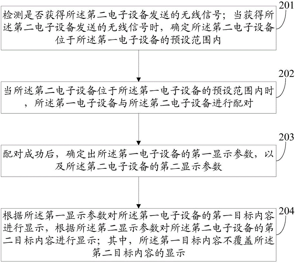 一種信息顯示方法及電子設(shè)備與流程