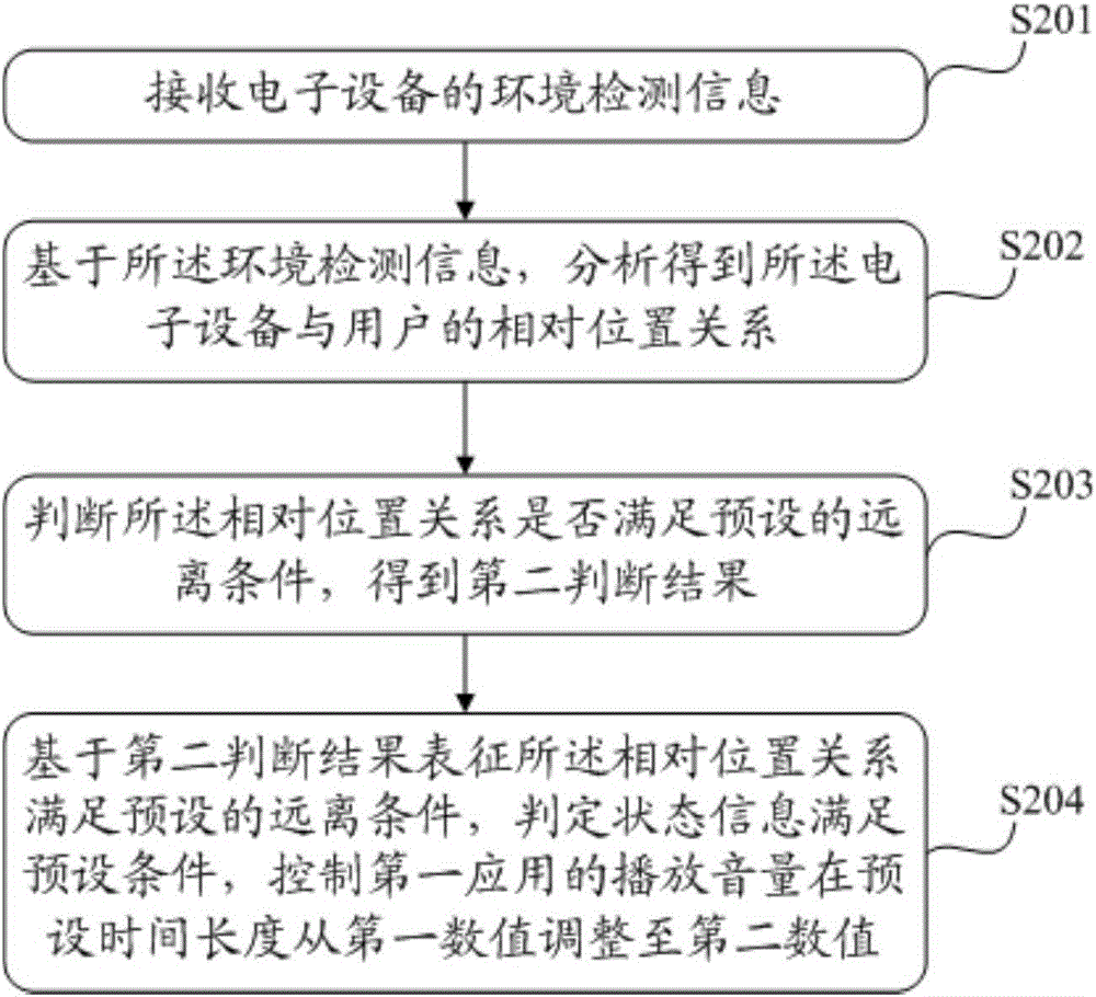 一种信息处理方法和电子设备与流程