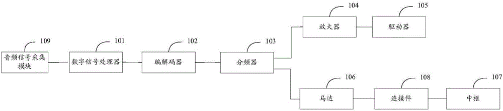 一种屏幕发声控制装置、方法及终端与流程