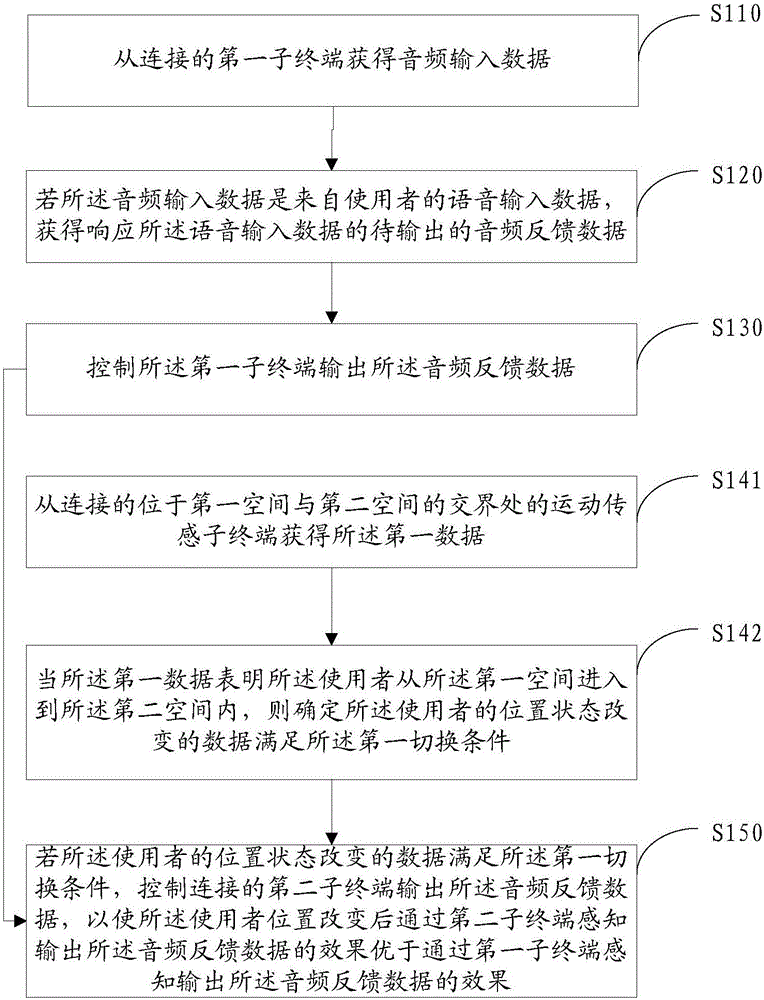 数据输出方法及电子设备与流程