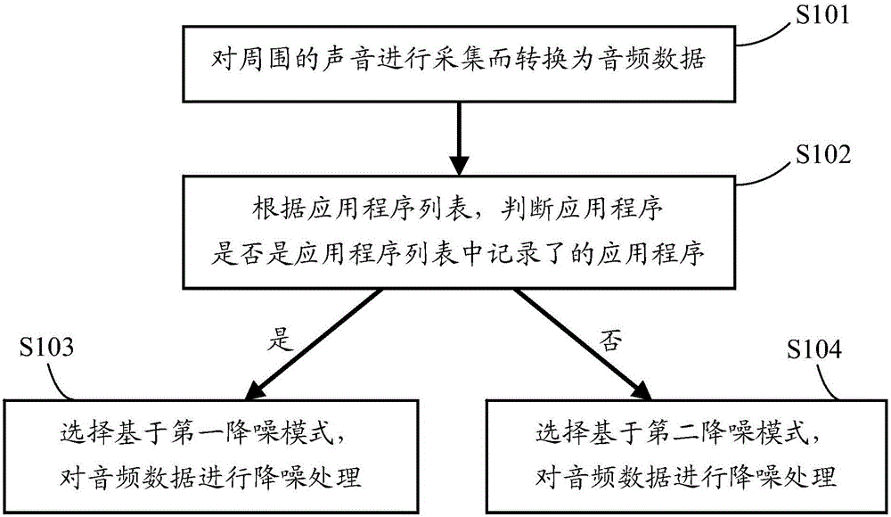 電子設(shè)備以及音頻處理方法與流程