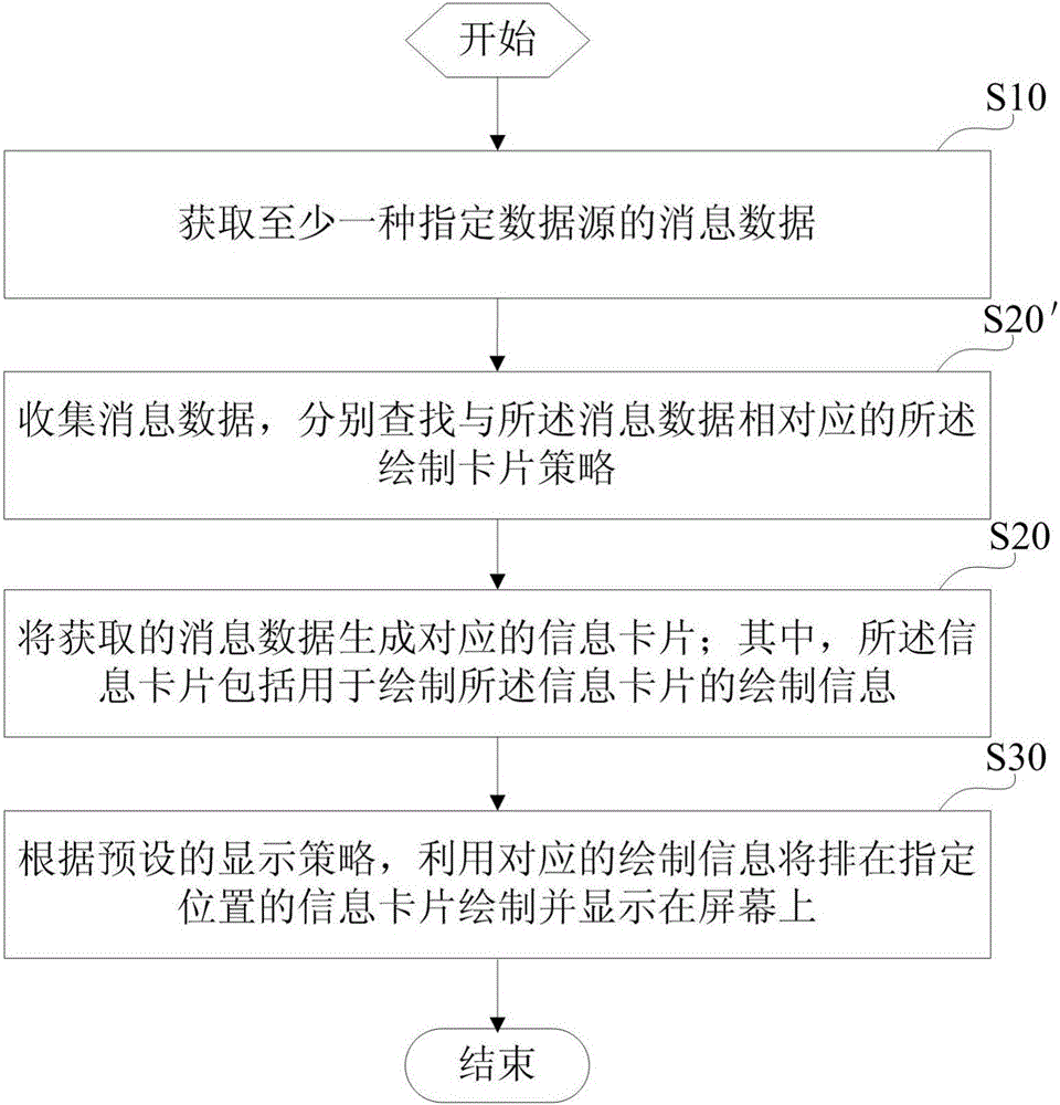 桌面信息顯示方法、裝置及移動(dòng)終端與流程