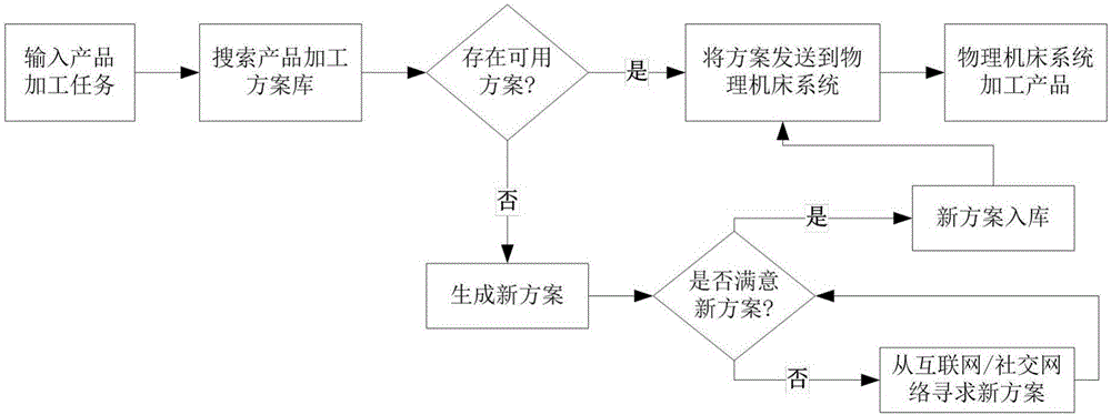 平行机床系统的制作方法与工艺