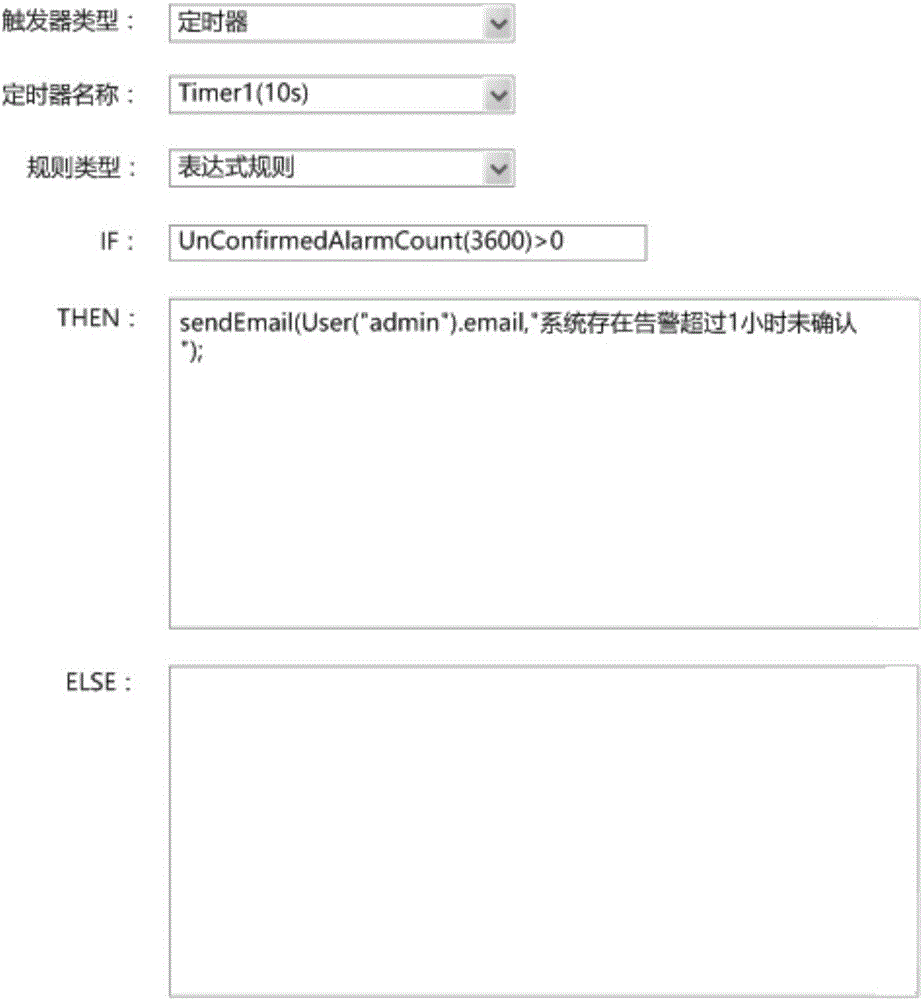 業(yè)務(wù)規(guī)則腳本生成方法及裝置與流程