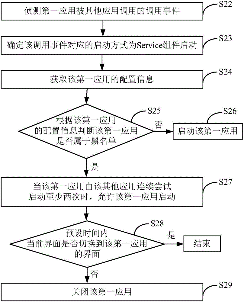 应用启动控制方法及装置与流程